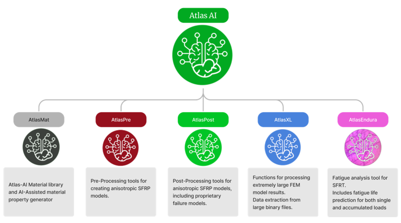 img_AtlasAI_alltools