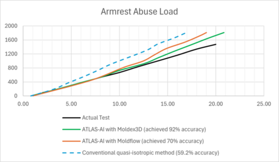 img_CARBON_Armrest_FEM_vs_Test