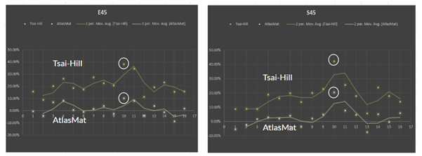 img_tsaihill vs atlasmat